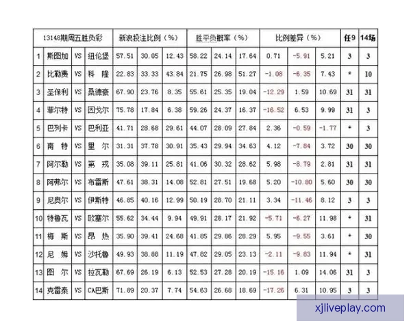 体育竞猜赔率分析与投注策略探索：如何在复杂市场中获得最佳回报